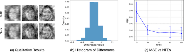 Figure 1 for Flow Priors for Linear Inverse Problems via Iterative Corrupted Trajectory Matching
