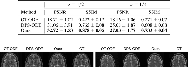 Figure 2 for Flow Priors for Linear Inverse Problems via Iterative Corrupted Trajectory Matching