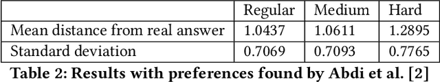 Figure 3 for Predicting Privacy Preferences for Smart Devices as Norms