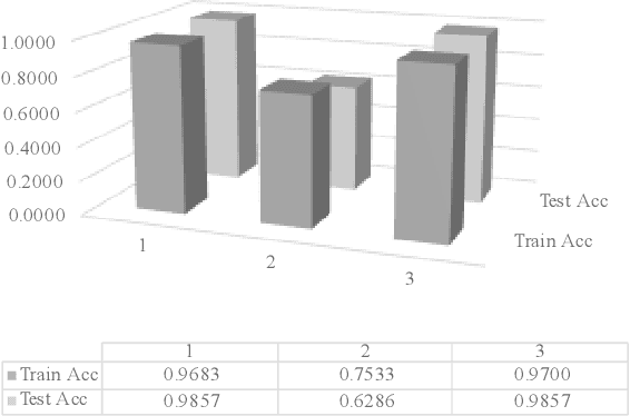 Figure 3 for TemporalPaD: a reinforcement-learning framework for temporal feature representation and dimension reduction
