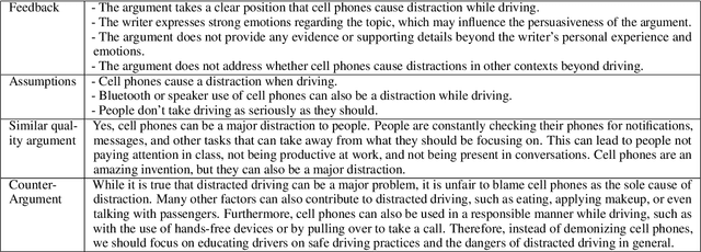 Figure 4 for Contextualizing Argument Quality Assessment with Relevant Knowledge
