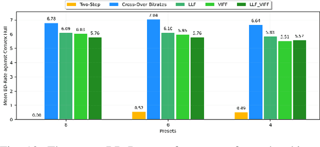 Figure 2 for Leveraging Compression to Construct Transferable Bitrate Ladders