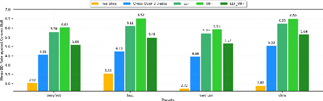 Figure 4 for Leveraging Compression to Construct Transferable Bitrate Ladders