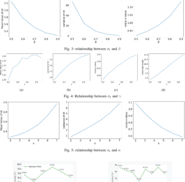 Figure 3 for Steps Adaptive Decay DPSGD: Enhancing Performance on Imbalanced Datasets with Differential Privacy with HAM10000