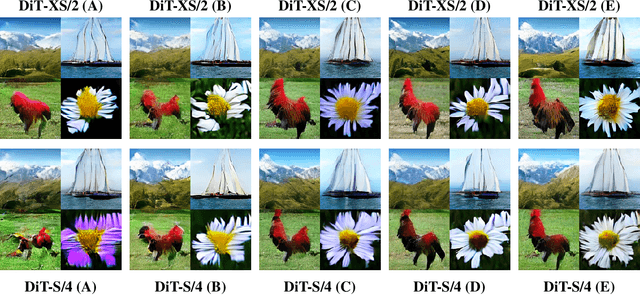 Figure 3 for Exploring Magnitude Preservation and Rotation Modulation in Diffusion Transformers