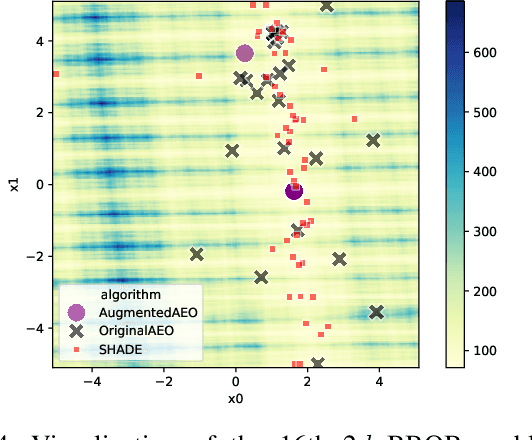 Figure 4 for ClustOpt: A Clustering-based Approach for Representing and Visualizing the Search Dynamics of Numerical Metaheuristic Optimization Algorithms
