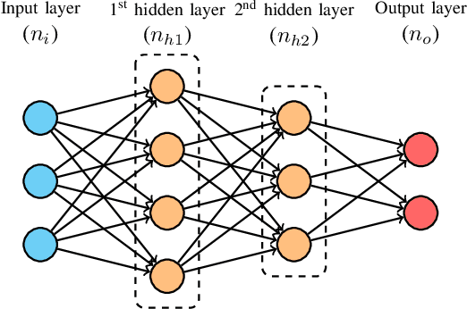 Figure 2 for Securing Integrated Sensing and Communication Against a Mobile Adversary: A Stackelberg Game with Deep Reinforcement Learning