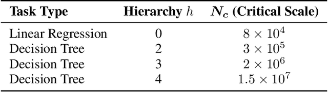 Figure 2 for Scaling Laws and In-Context Learning: A Unified Theoretical Framework