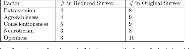 Figure 4 for A Statistical View of Column Subset Selection
