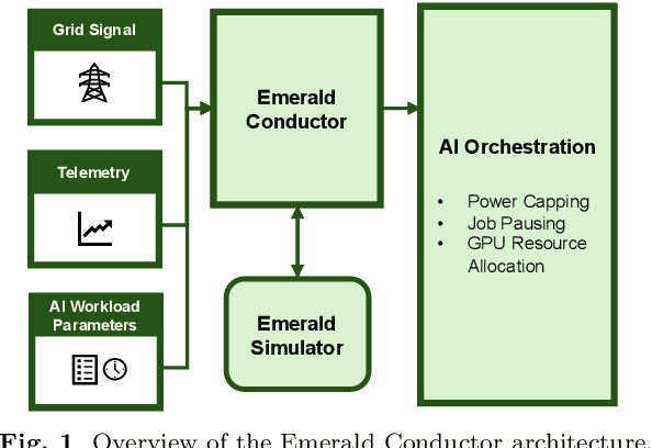 Figure 1 for Turning AI Data Centers into Grid-Interactive Assets: Results from a Field Demonstration in Phoenix, Arizona