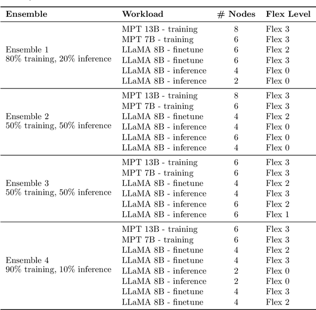 Figure 2 for Turning AI Data Centers into Grid-Interactive Assets: Results from a Field Demonstration in Phoenix, Arizona