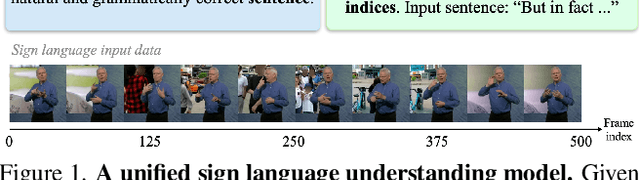 Figure 1 for Lost in Translation, Found in Embeddings: Sign Language Translation and Alignment