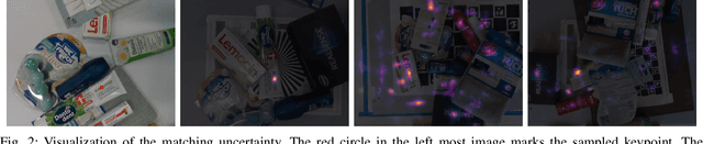 Figure 2 for Cycle-Correspondence Loss: Learning Dense View-Invariant Visual Features from Unlabeled and Unordered RGB Images