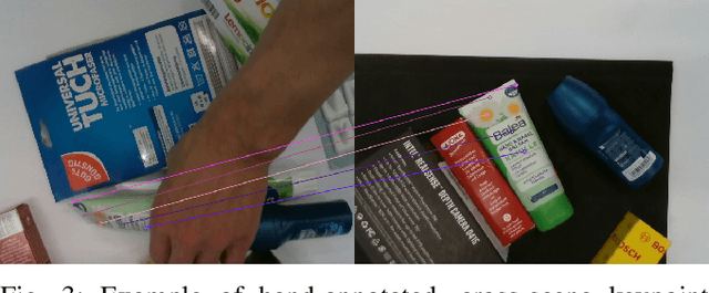 Figure 3 for Cycle-Correspondence Loss: Learning Dense View-Invariant Visual Features from Unlabeled and Unordered RGB Images