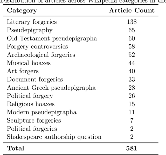 Figure 2 for Knowledge Graphs Generation from Cultural Heritage Texts: Combining LLMs and Ontological Engineering for Scholarly Debates