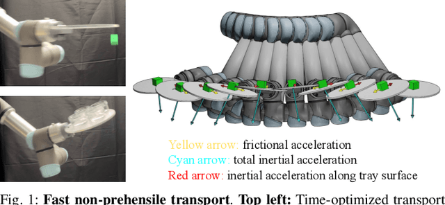 Figure 1 for Hearing the Slide: Acoustic-Guided Constraint Learning for Fast Non-Prehensile Transport