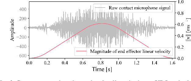 Figure 2 for Hearing the Slide: Acoustic-Guided Constraint Learning for Fast Non-Prehensile Transport