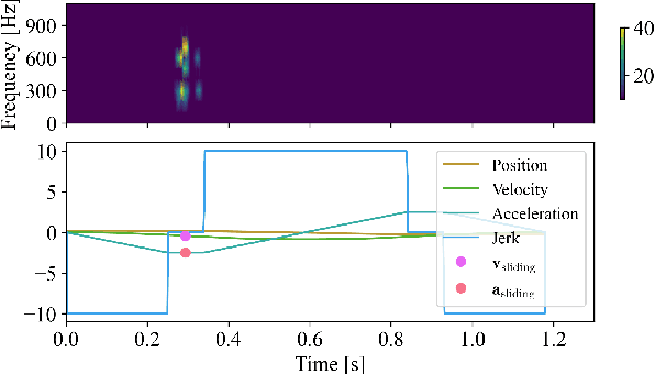Figure 3 for Hearing the Slide: Acoustic-Guided Constraint Learning for Fast Non-Prehensile Transport