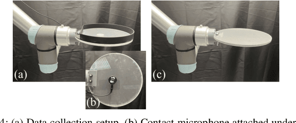 Figure 4 for Hearing the Slide: Acoustic-Guided Constraint Learning for Fast Non-Prehensile Transport
