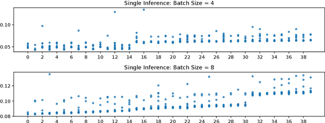 Figure 3 for Fast Chain-of-Thought: A Glance of Future from Parallel Decoding Leads to Answers Faster