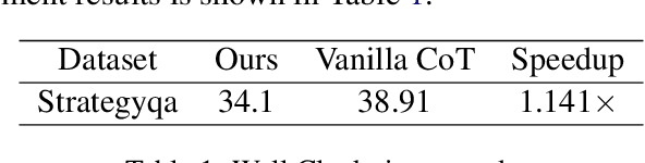 Figure 2 for Fast Chain-of-Thought: A Glance of Future from Parallel Decoding Leads to Answers Faster
