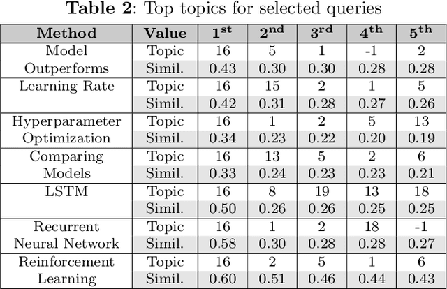 Figure 4 for Enhancing literature review with LLM and NLP methods. Algorithmic trading case