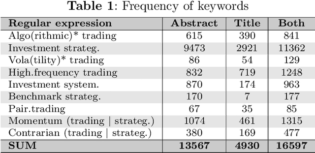 Figure 1 for Enhancing literature review with LLM and NLP methods. Algorithmic trading case