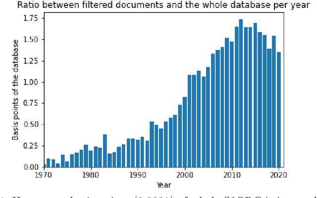 Figure 2 for Enhancing literature review with LLM and NLP methods. Algorithmic trading case