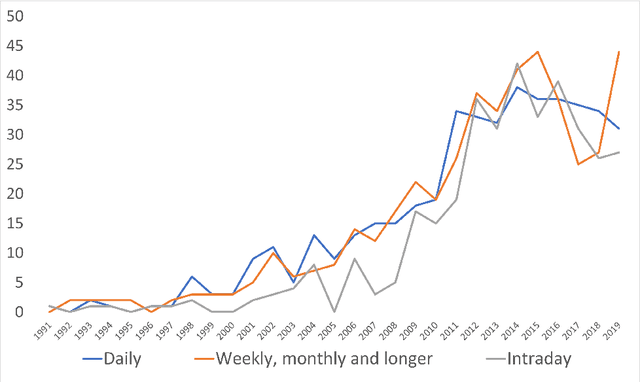 Figure 3 for Enhancing literature review with LLM and NLP methods. Algorithmic trading case