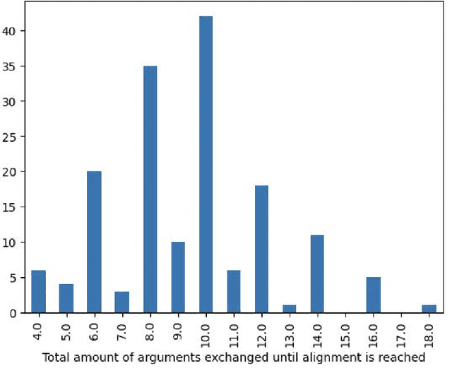 Figure 3 for The High Cost of Incivility: Quantifying Interaction Inefficiency via Multi-Agent Monte Carlo Simulations