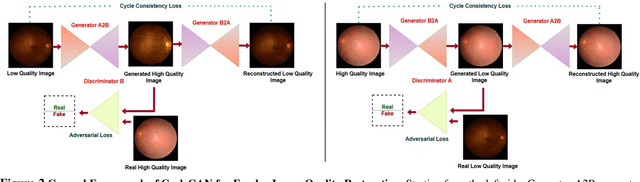 Figure 3 for Progressive Transfer Learning for Multi-Pass Fundus Image Restoration