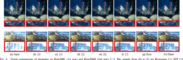 Figure 4 for A Hybrid Transformer-Mamba Network for Single Image Deraining