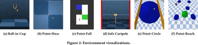 Figure 3 for Enhancing Reinforcement Learning Agents with Local Guides