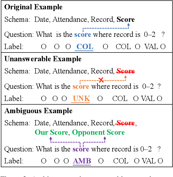 Figure 4 for Know What I don't Know: Handling Ambiguous and Unanswerable Questions for Text-to-SQL
