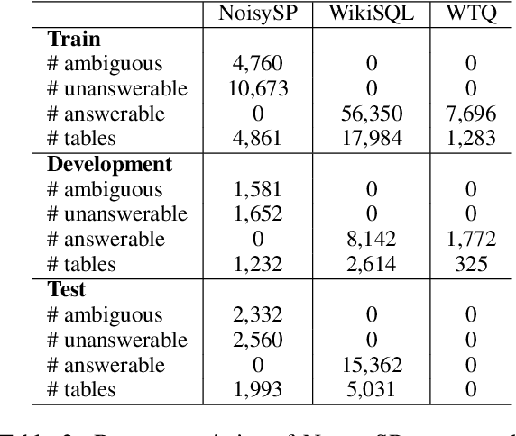 Figure 3 for Know What I don't Know: Handling Ambiguous and Unanswerable Questions for Text-to-SQL
