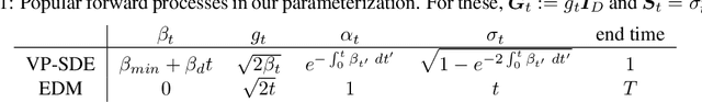 Figure 1 for Generalization through variance: how noise shapes inductive biases in diffusion models