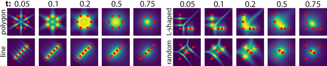 Figure 2 for Generalization through variance: how noise shapes inductive biases in diffusion models