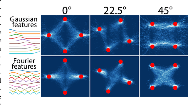 Figure 4 for Generalization through variance: how noise shapes inductive biases in diffusion models