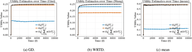 Figure 4 for Preference-centric Bandits: Optimality of Mixtures and Regret-efficient Algorithms