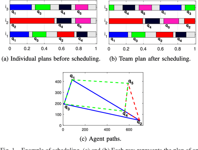 Figure 1 for Cooperative Periodic Coverage With Collision Avoidance