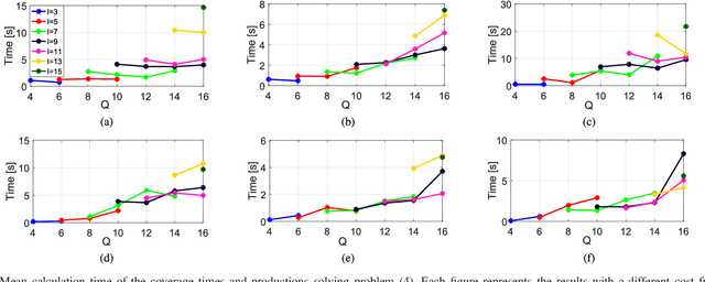 Figure 3 for Cooperative Periodic Coverage With Collision Avoidance