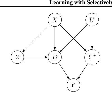 Figure 1 for Learning under Selective Labels with Data from Heterogeneous Decision-makers: An Instrumental Variable Approach