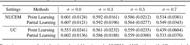 Figure 2 for Learning under Selective Labels with Data from Heterogeneous Decision-makers: An Instrumental Variable Approach