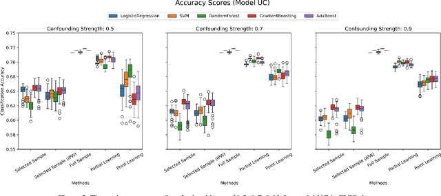 Figure 4 for Learning under Selective Labels with Data from Heterogeneous Decision-makers: An Instrumental Variable Approach