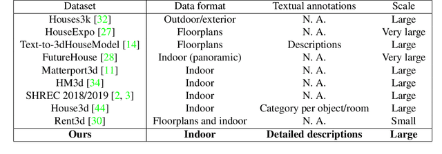 Figure 2 for FArMARe: a Furniture-Aware Multi-task methodology for Recommending Apartments based on the user interests