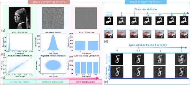 Figure 3 for HYPERLOCK: In-Memory Hyperdimensional Encryption in Memristor Crossbar Array