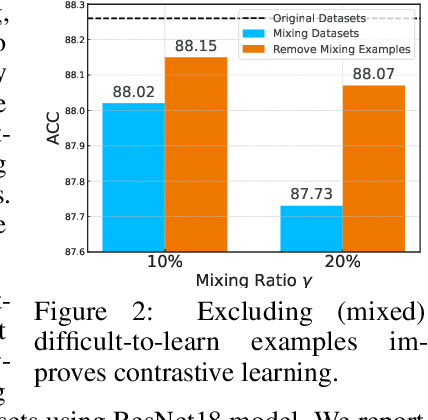 Figure 3 for Understanding Difficult-to-learn Examples in Contrastive Learning: A Theoretical Framework for Spectral Contrastive Learning