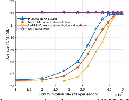 Figure 3 for Semantic Communications for 3D Human Face Transmission with Neural Radiance Fields
