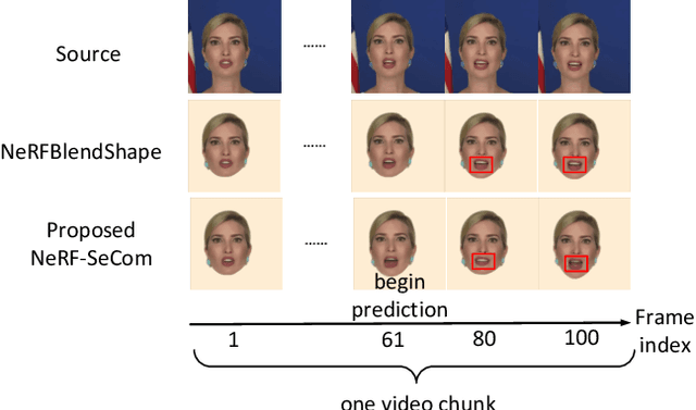 Figure 4 for Semantic Communications for 3D Human Face Transmission with Neural Radiance Fields