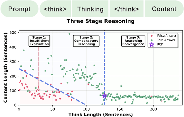 Figure 1 for Stop Spinning Wheels: Mitigating LLM Overthinking via Mining Patterns for Early Reasoning Exit